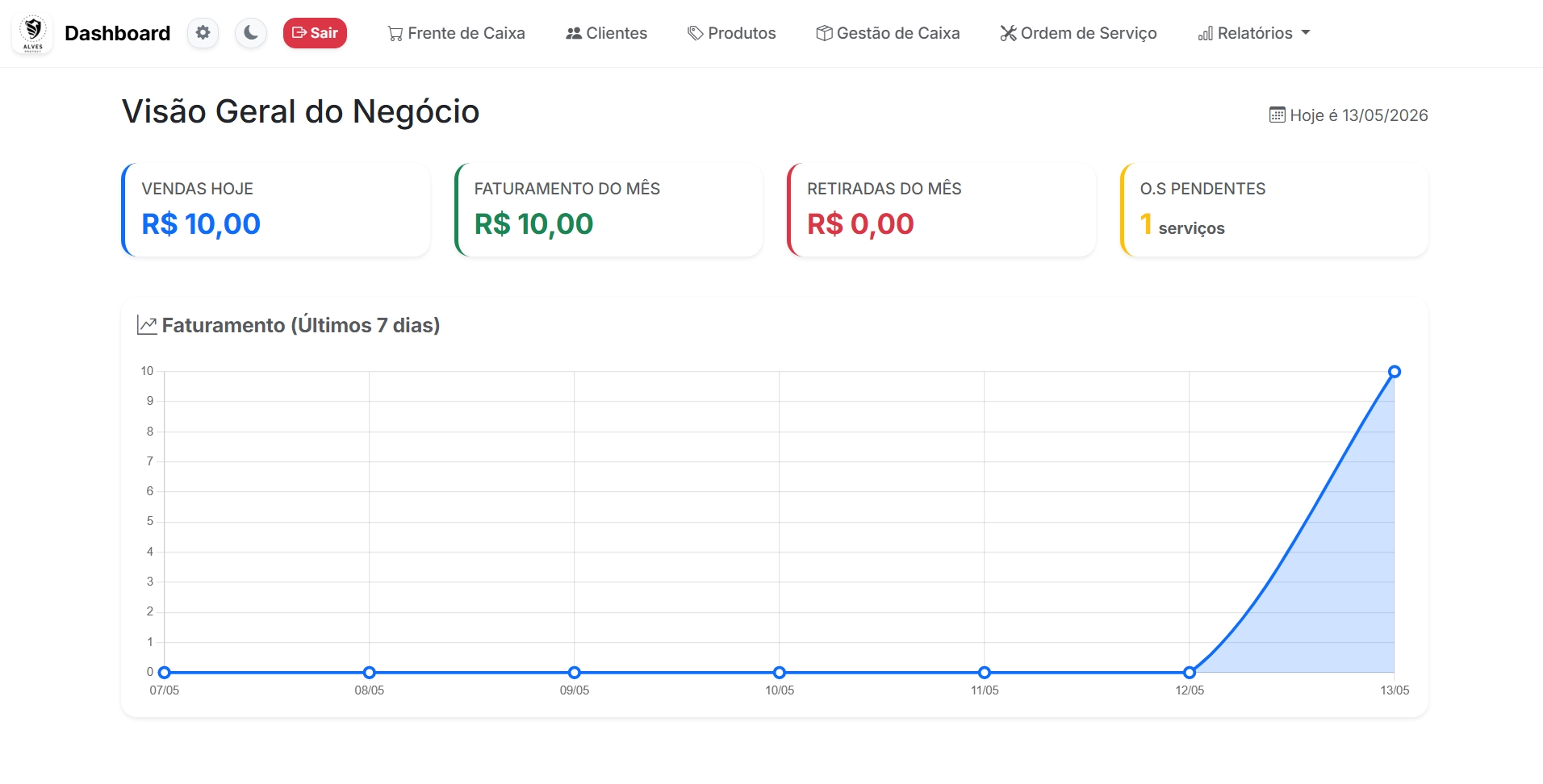 Dashboard de Relatórios